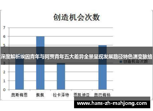 深度解析埃因青年与阿贾青年五大差异全景呈现发展路径特色演变脉络