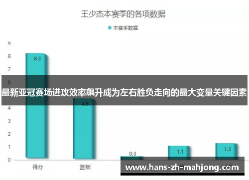 最新亚冠赛场进攻效率飙升成为左右胜负走向的最大变量关键因素