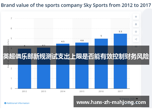 英超俱乐部新规测试支出上限是否能有效控制财务风险
