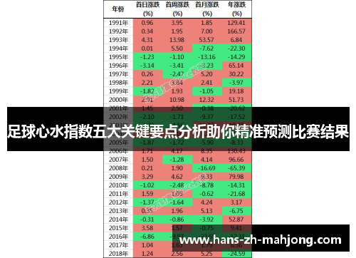 足球心水指数五大关键要点分析助你精准预测比赛结果